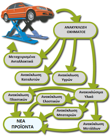 αττική ανακύκλωση εταιρία αττική ανακύκλωση εταιρία